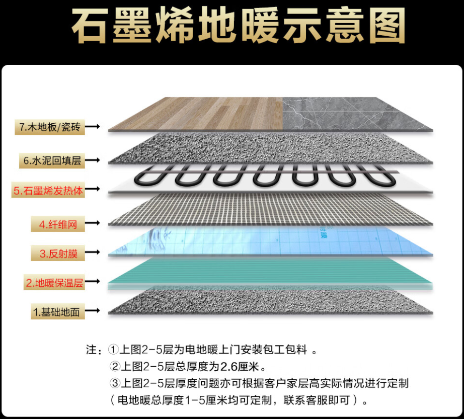 巨野县 石墨烯电地暖公司哪家好？施工质量核心标准